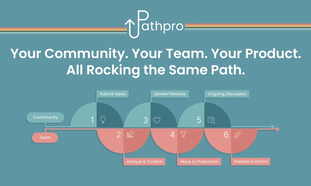 PathPro screenshot 2 of 8