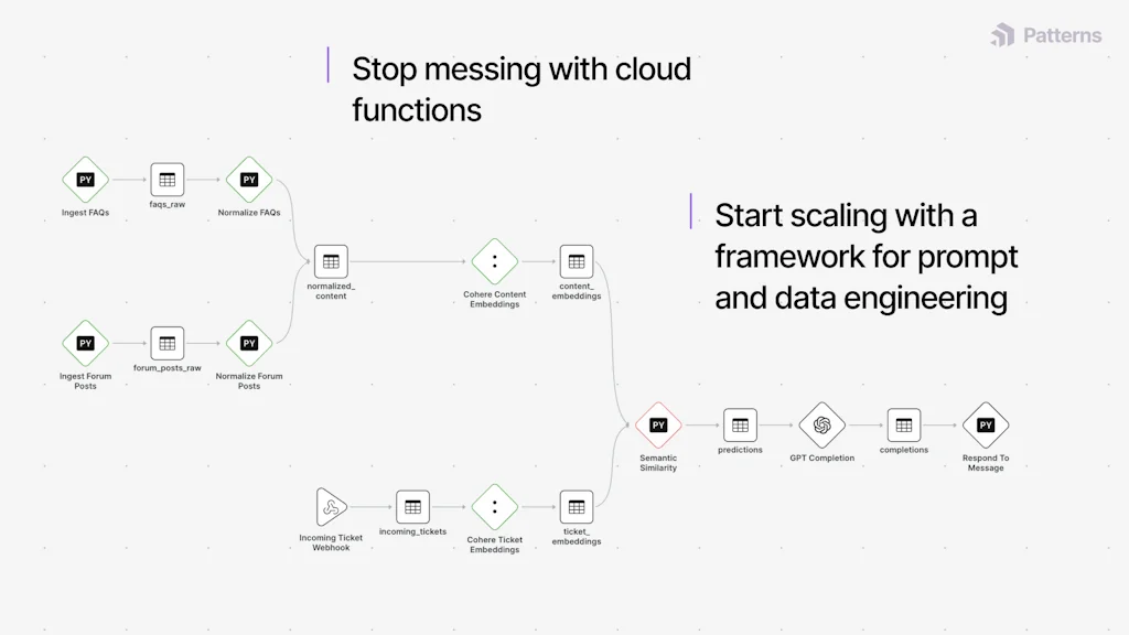 Patterns screenshot 2 of 5