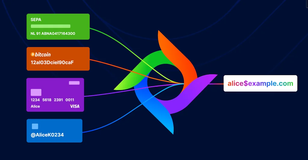 PayID screenshot 1 of 9