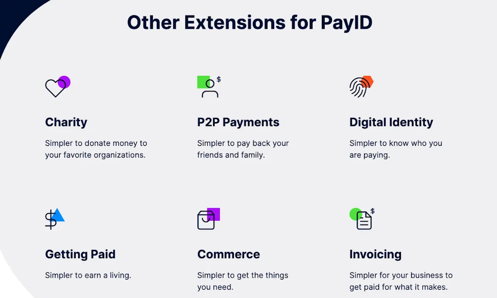 PayID screenshot 3 of 9