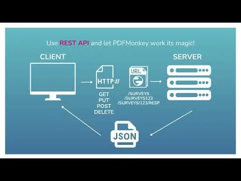 PDFMonkey screenshot 1 of 5