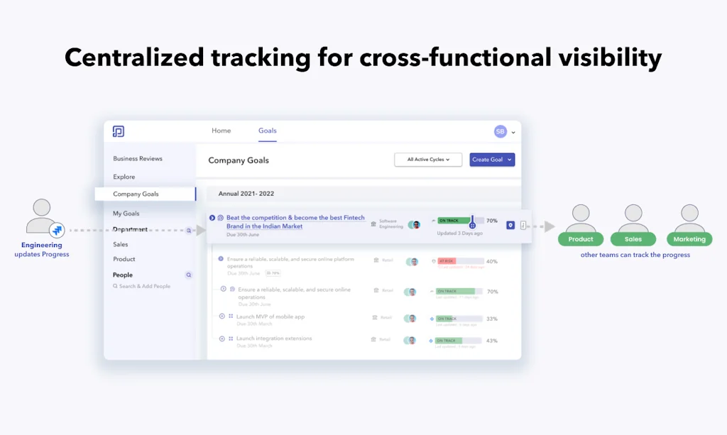 Peopleboxai screenshot 2 of 7