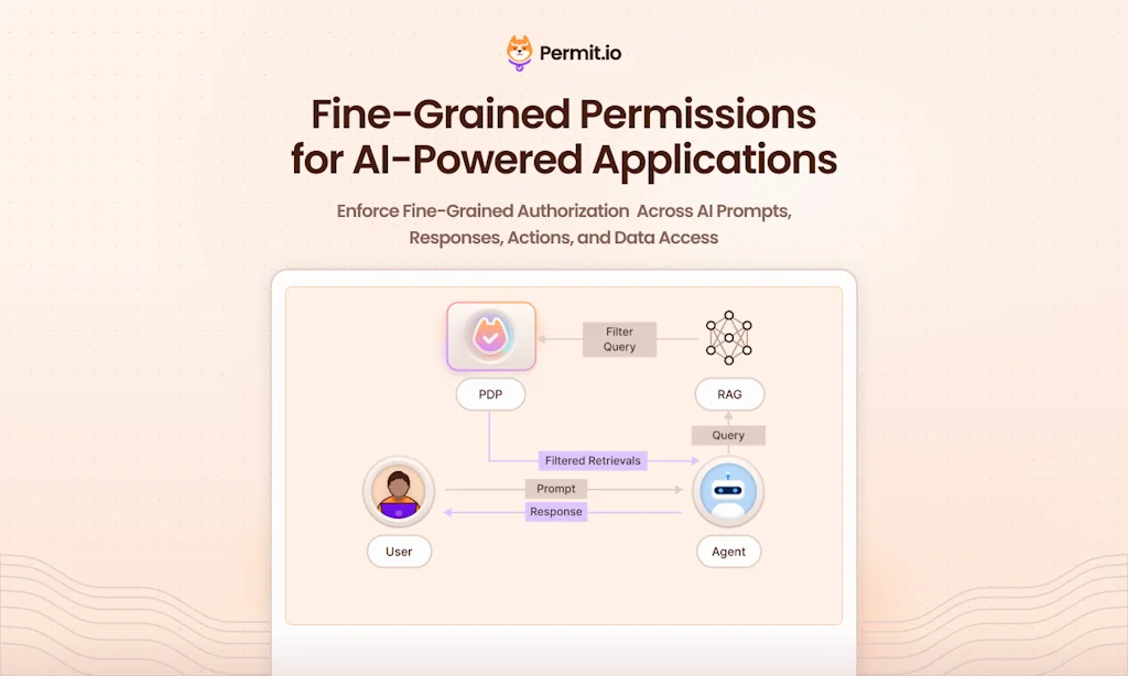 Permit.io screenshot 1 of 7