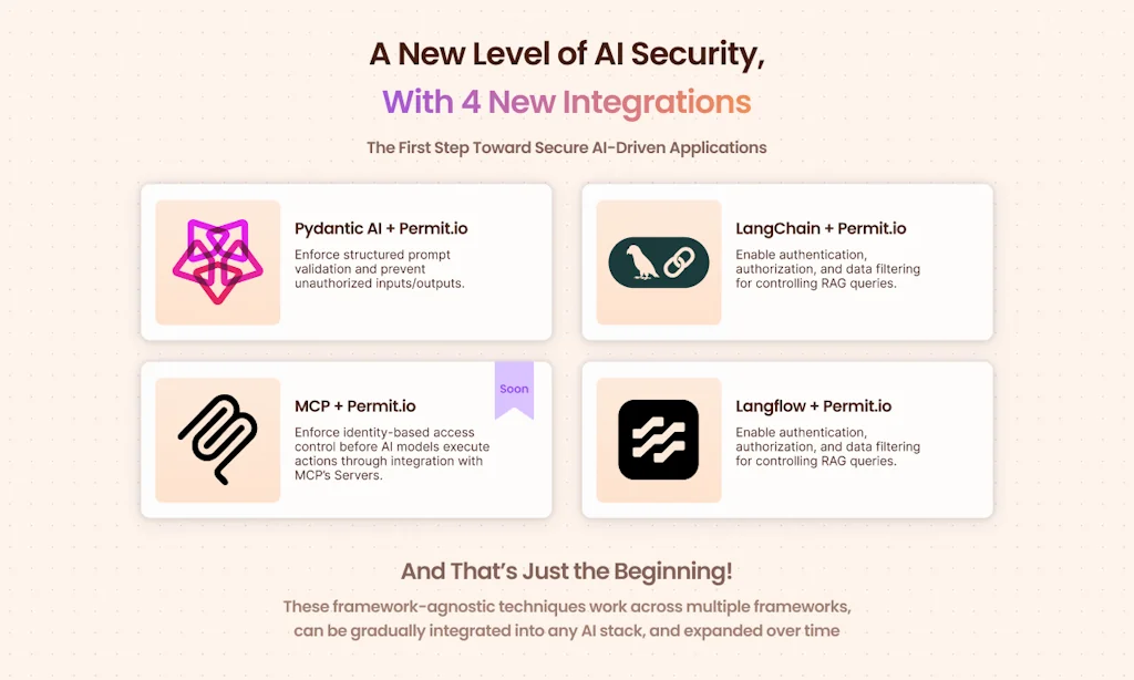 Permit.io screenshot 2 of 7