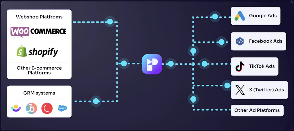 Persio Data Mesh screenshot 1 of 2