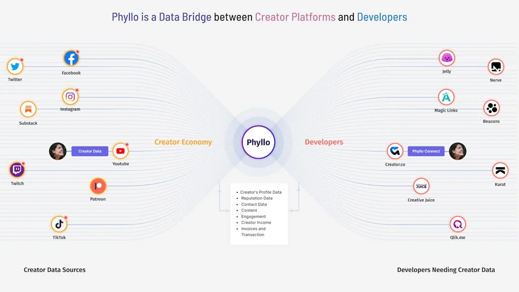 Phyllo screenshot 1 of 3