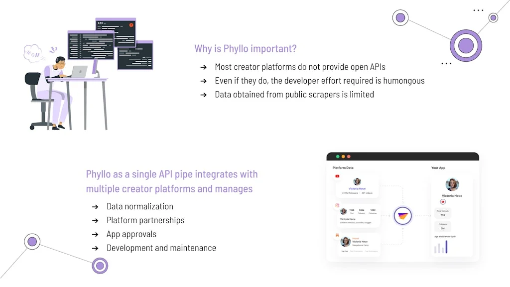 Phyllo screenshot 3 of 3