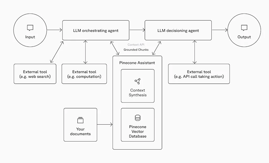 Pinecone screenshot 2 of 4