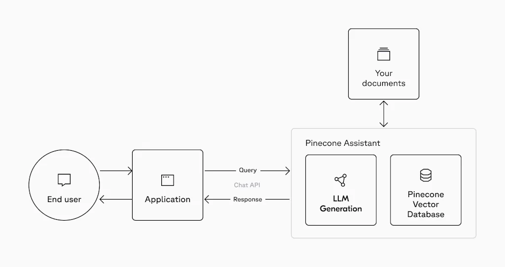 Pinecone screenshot 4 of 4