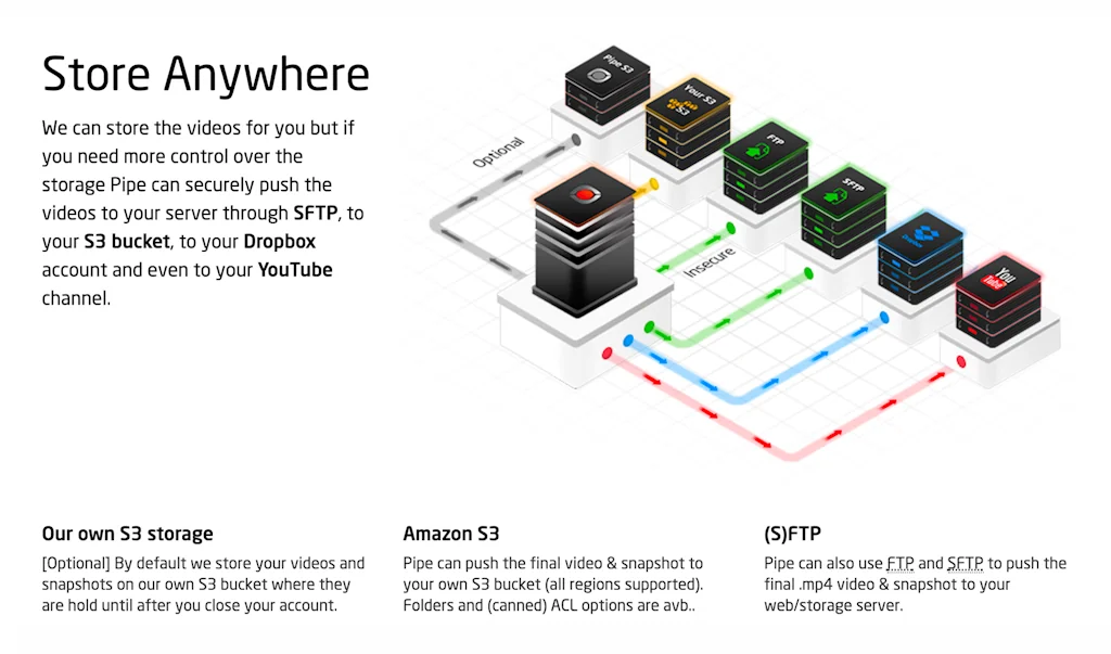 Pipe Platform screenshot 2 of 5