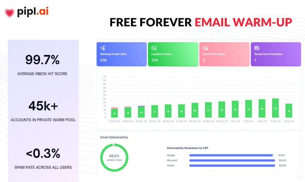 pipl.ai screenshot 2 of 3