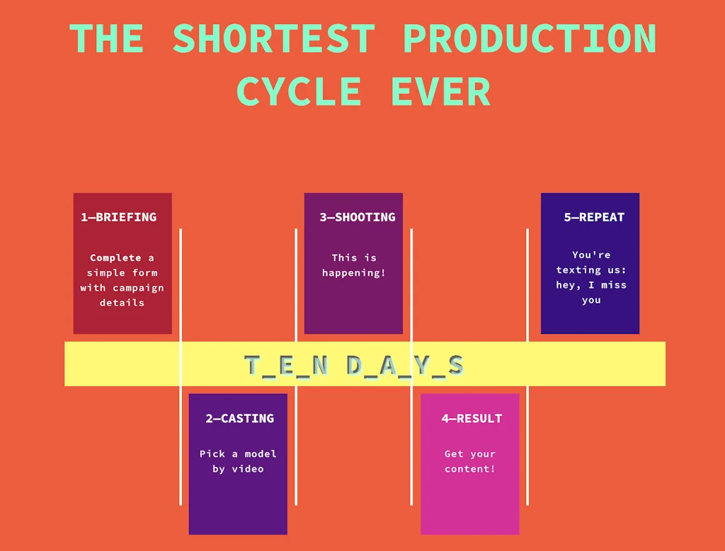 Piqls screenshot 3 of 4