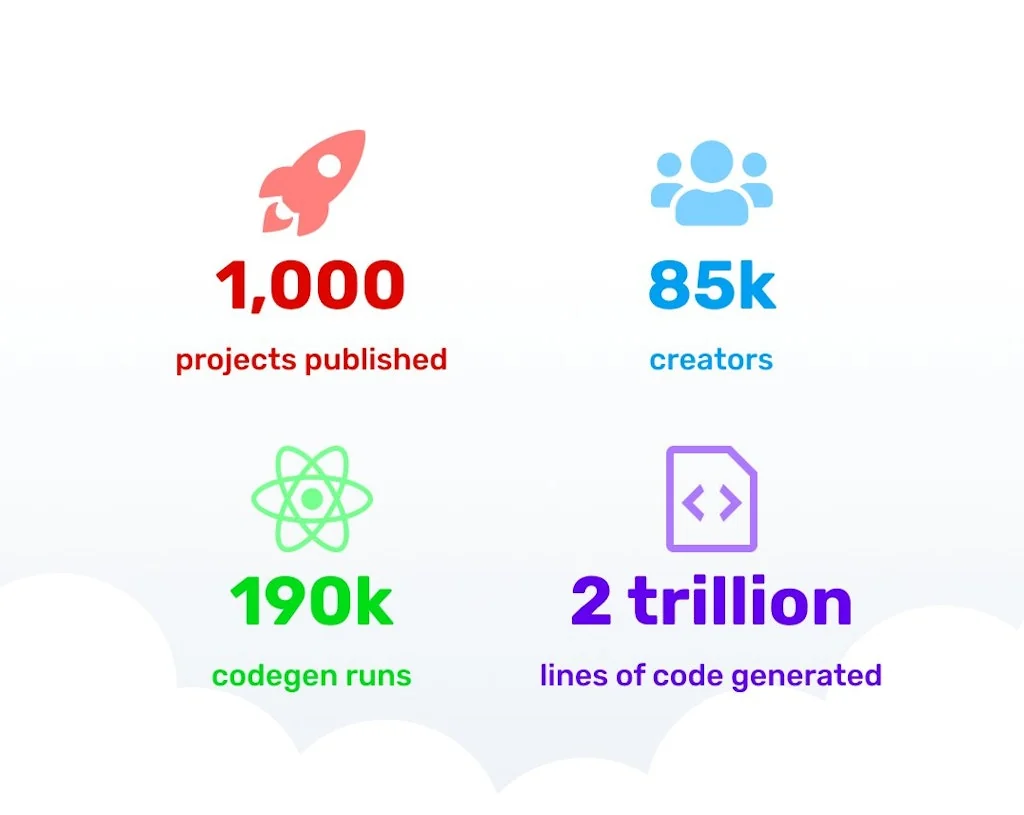 Plasmic screenshot 1 of 3