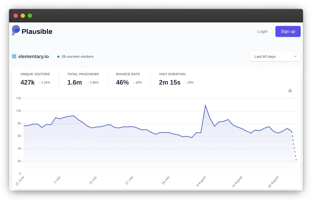 Plausible Analytics screenshot 3 of 6