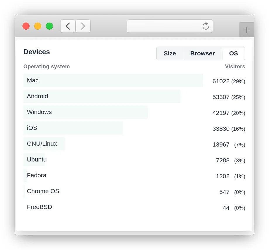 Plausible Analytics screenshot 6 of 6