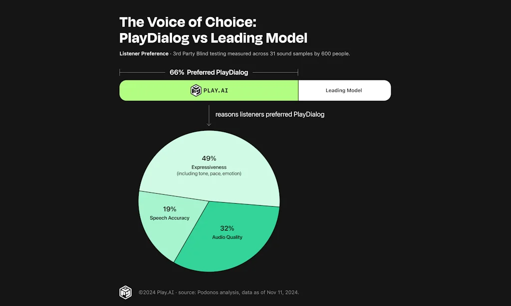 Play screenshot 2 of 5