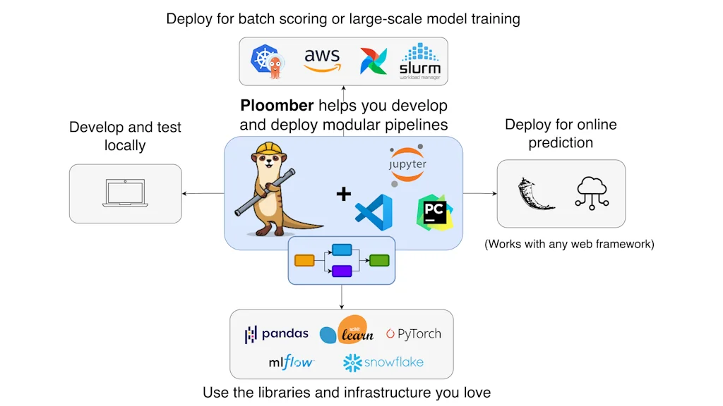 Ploomber screenshot 2 of 5