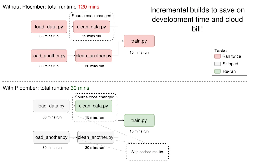 Ploomber screenshot 4 of 5