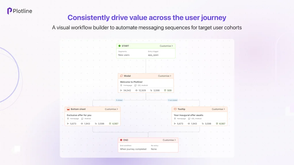 Plotline screenshot 5 of 7