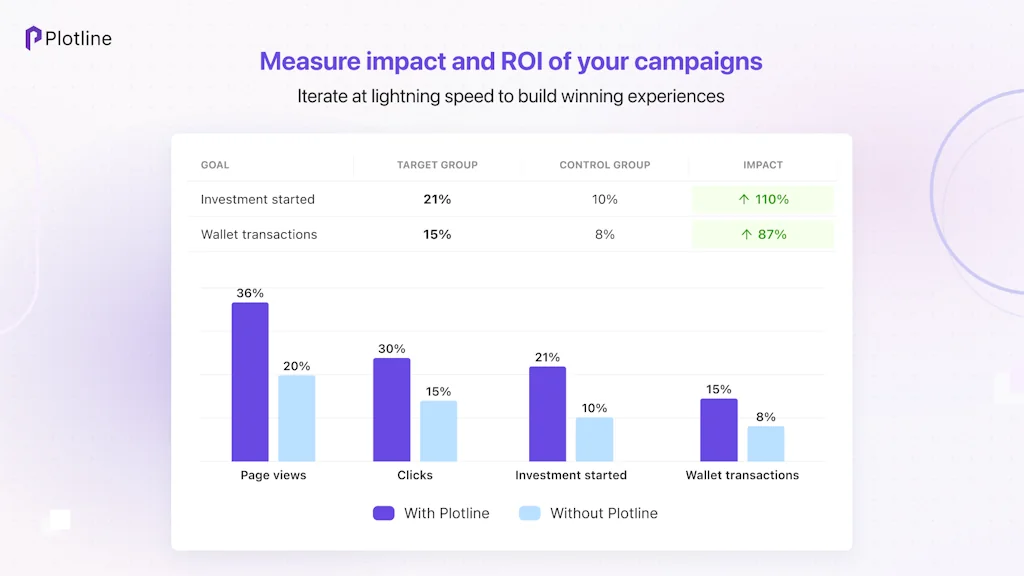 Plotline screenshot 6 of 7
