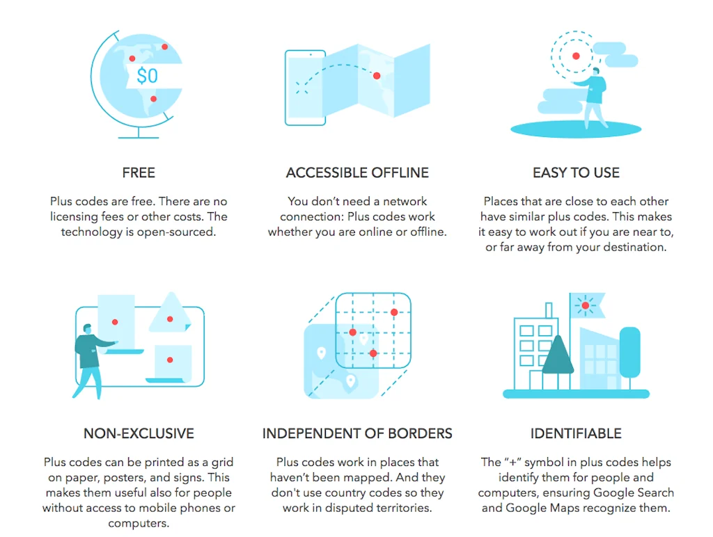 Plus Codes by Google screenshot 1 of 4