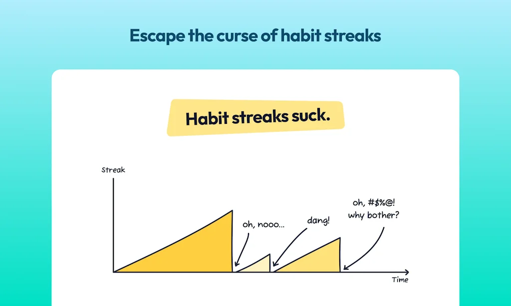 Polar Habits screenshot 3 of 12