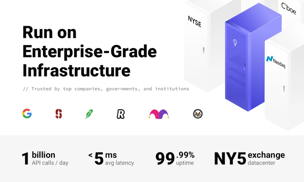 Polygon.io screenshot 6 of 7