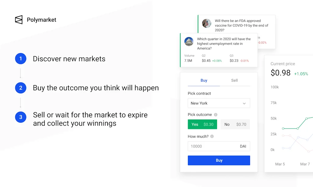Polymarket screenshot 2 of 4