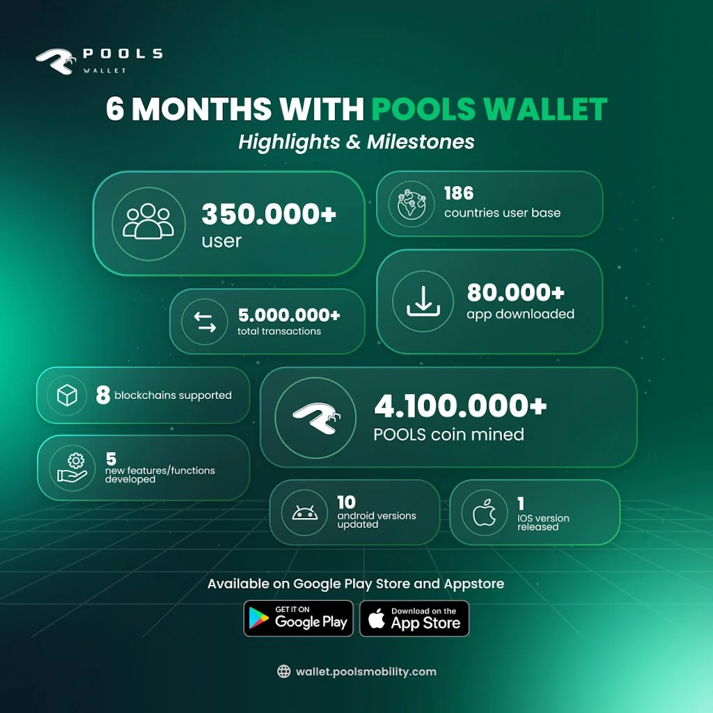 Pools Wallet screenshot 3 of 4