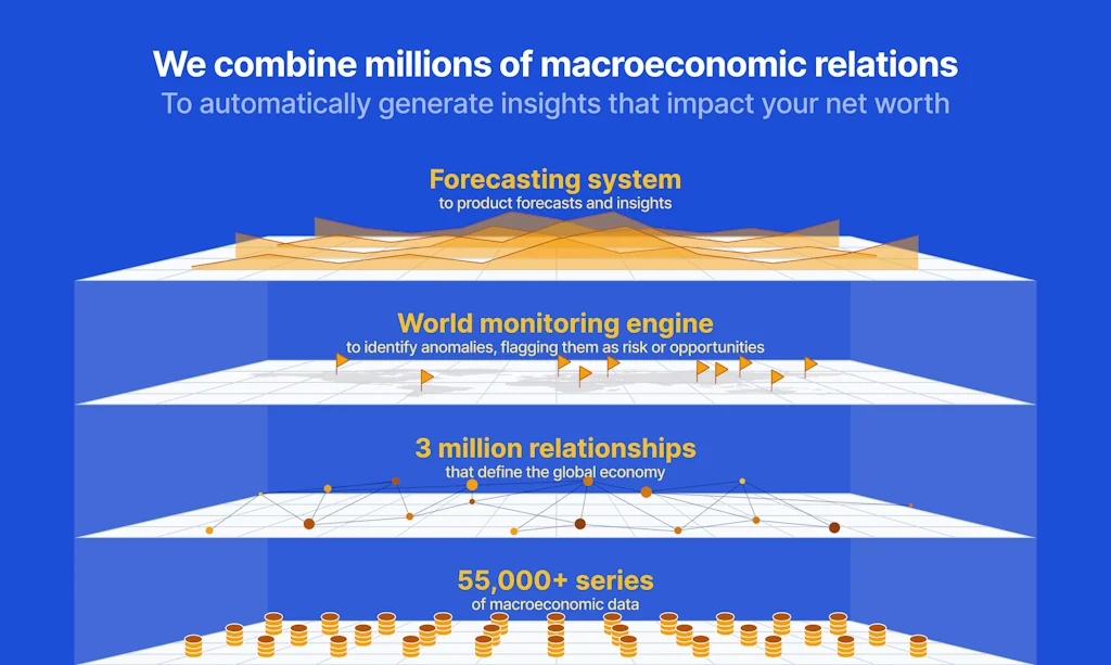 PortfolioPilot Insights screenshot 4 of 5
