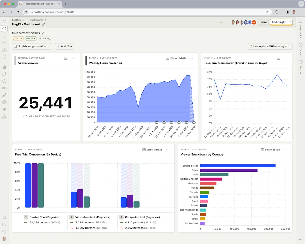 PostHog screenshot 3 of 3