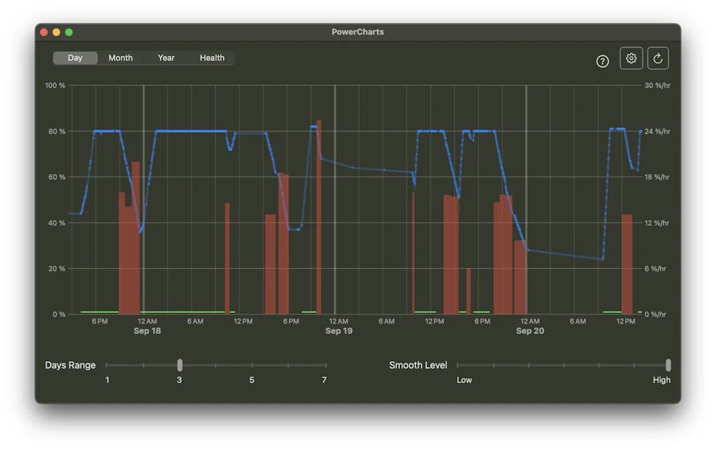 PowerCharts screenshot 2 of 4