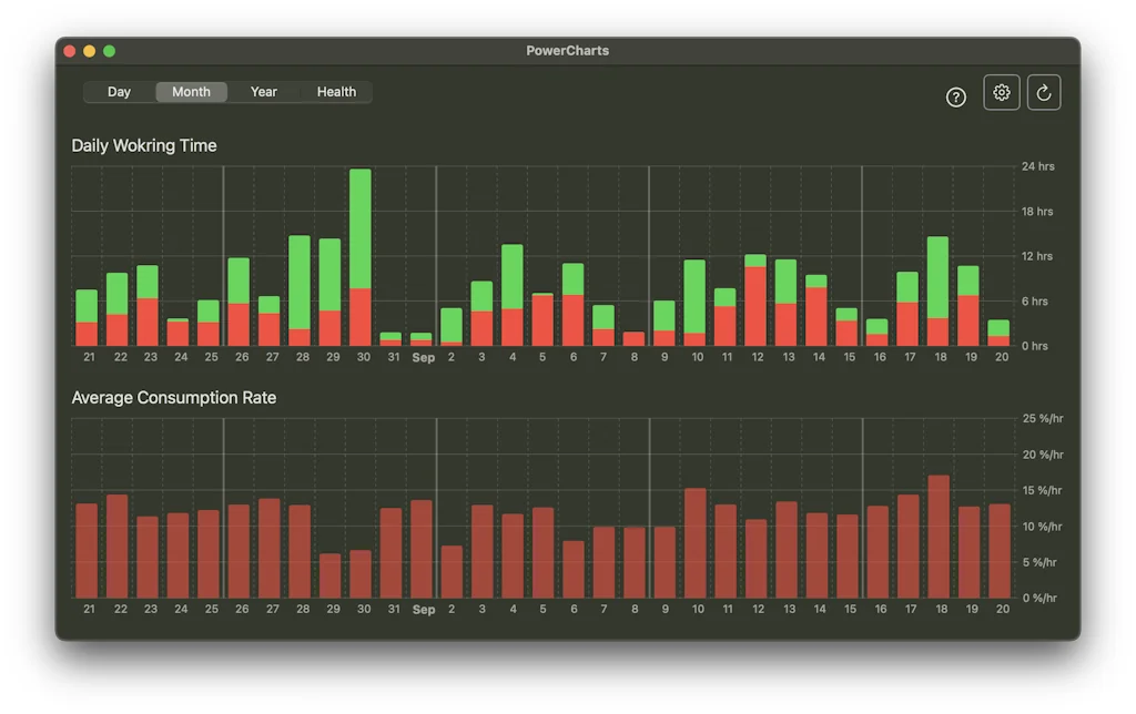 PowerCharts screenshot 3 of 4