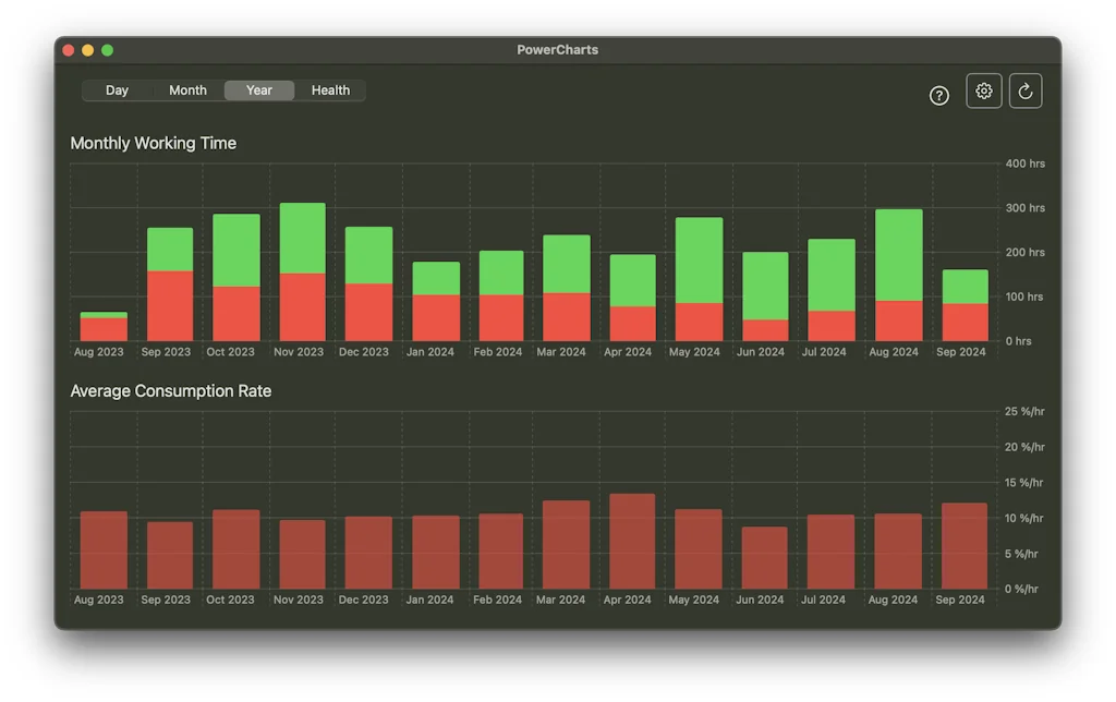 PowerCharts screenshot 4 of 4
