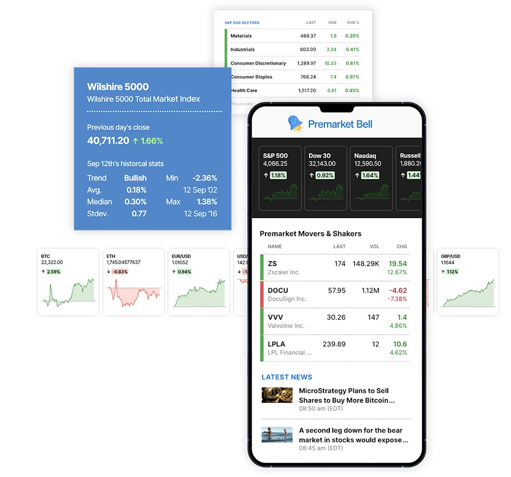 Premarket Bell screenshot 2 of 3