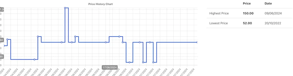 Price Tracker screenshot 3 of 6