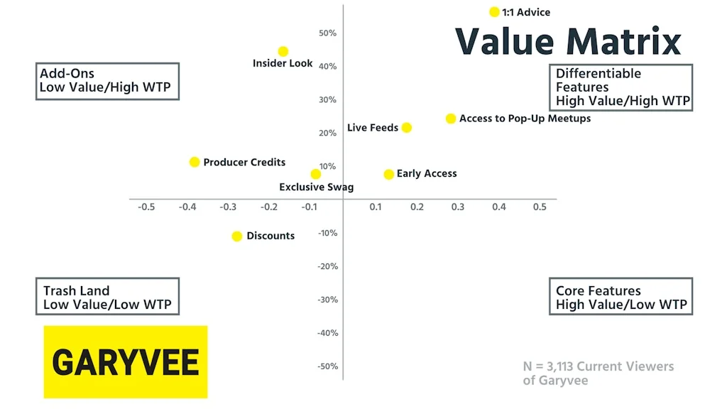 Pricing Page Teardown from ProfitWell screenshot 3 of 4