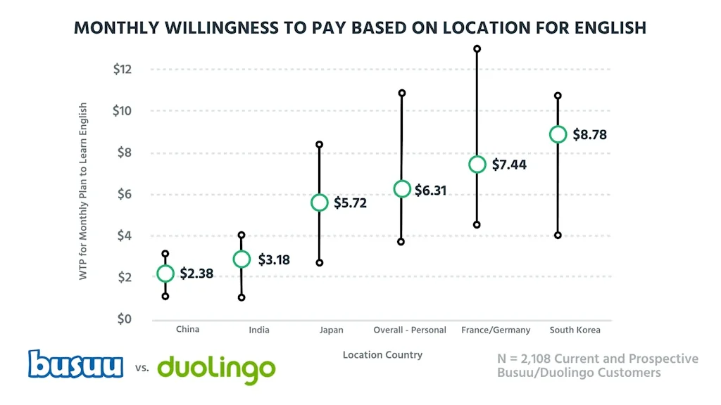 Pricing Page Teardown from ProfitWell screenshot 4 of 4