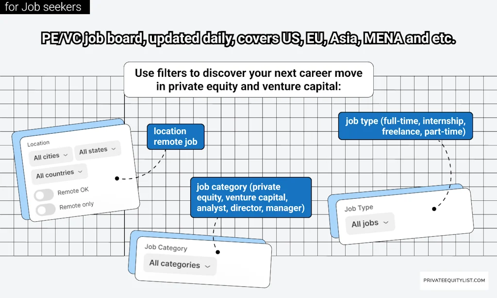 Private Equity List screenshot 2 of 4
