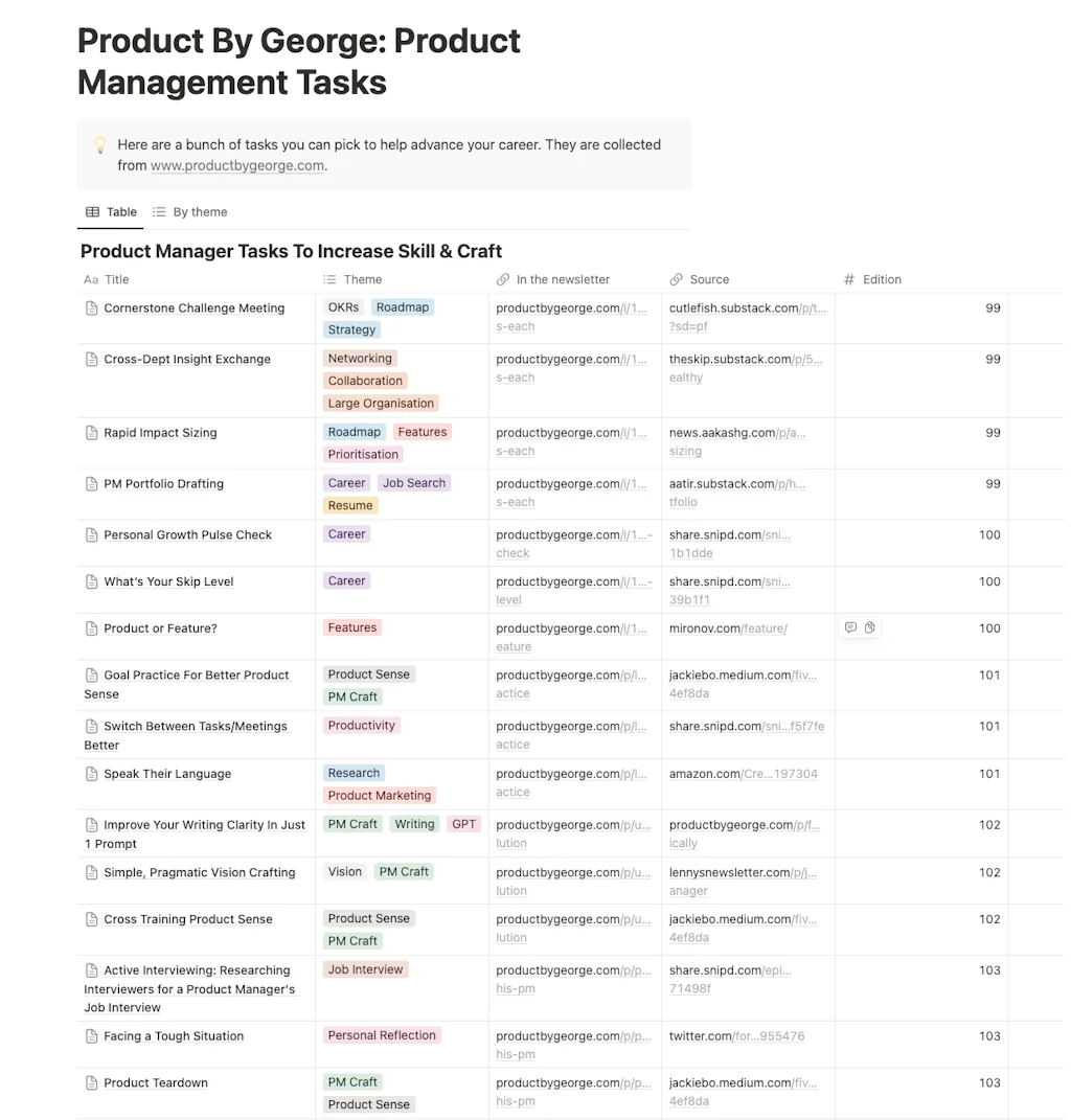 prodmgmt.world screenshot 4 of 5