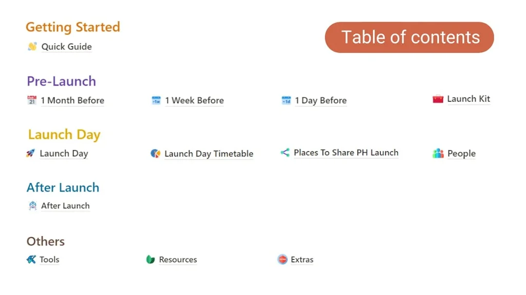 Product Hunt Launch Checklist screenshot 2 of 3