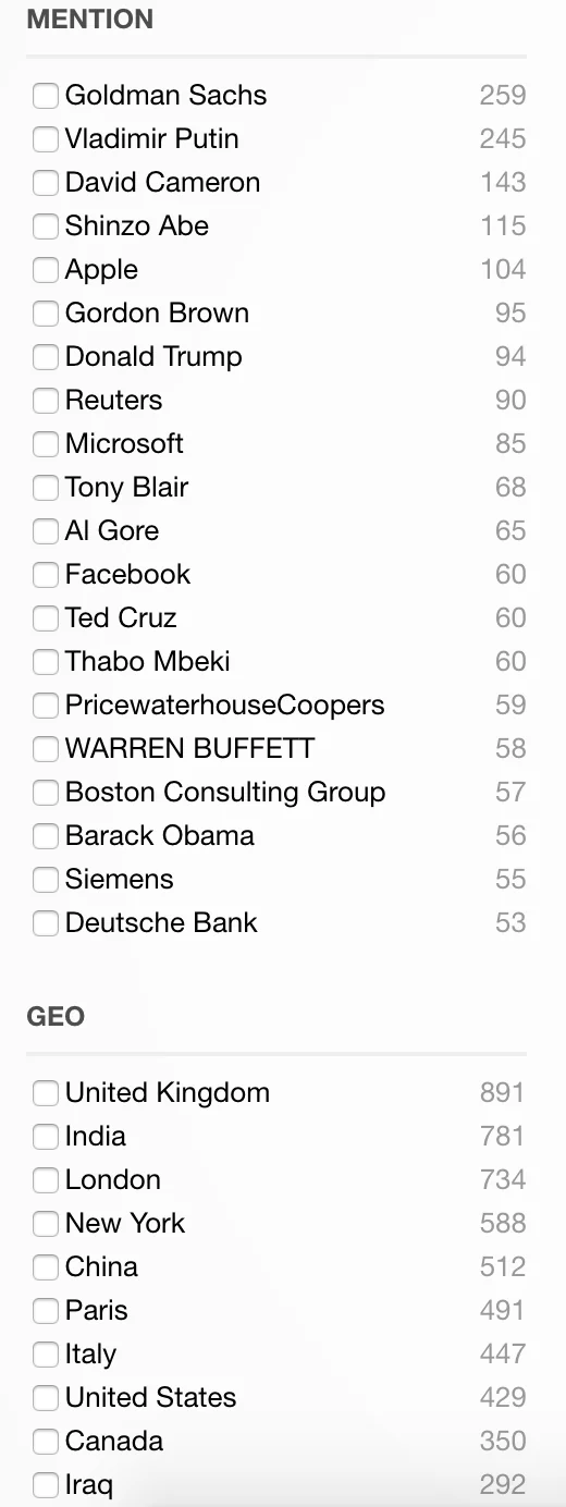 Product Hunt Leaderboard screenshot 3 of 4