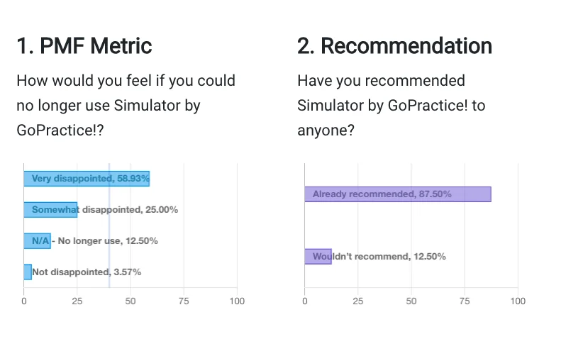 Product/Market Fit Survey by Sean Ellis screenshot 3 of 6