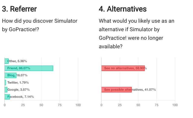 Product/Market Fit Survey by Sean Ellis screenshot 4 of 6