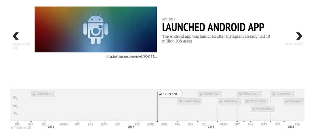 Product Timelines screenshot 3 of 4