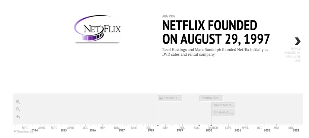Product Timelines screenshot 4 of 4