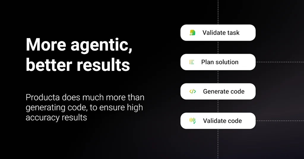 Producta screenshot 3 of 3