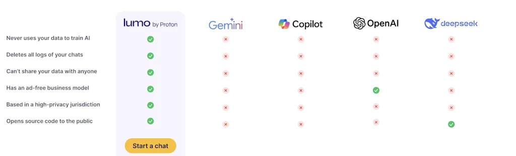 Proton screenshot 4 of 4