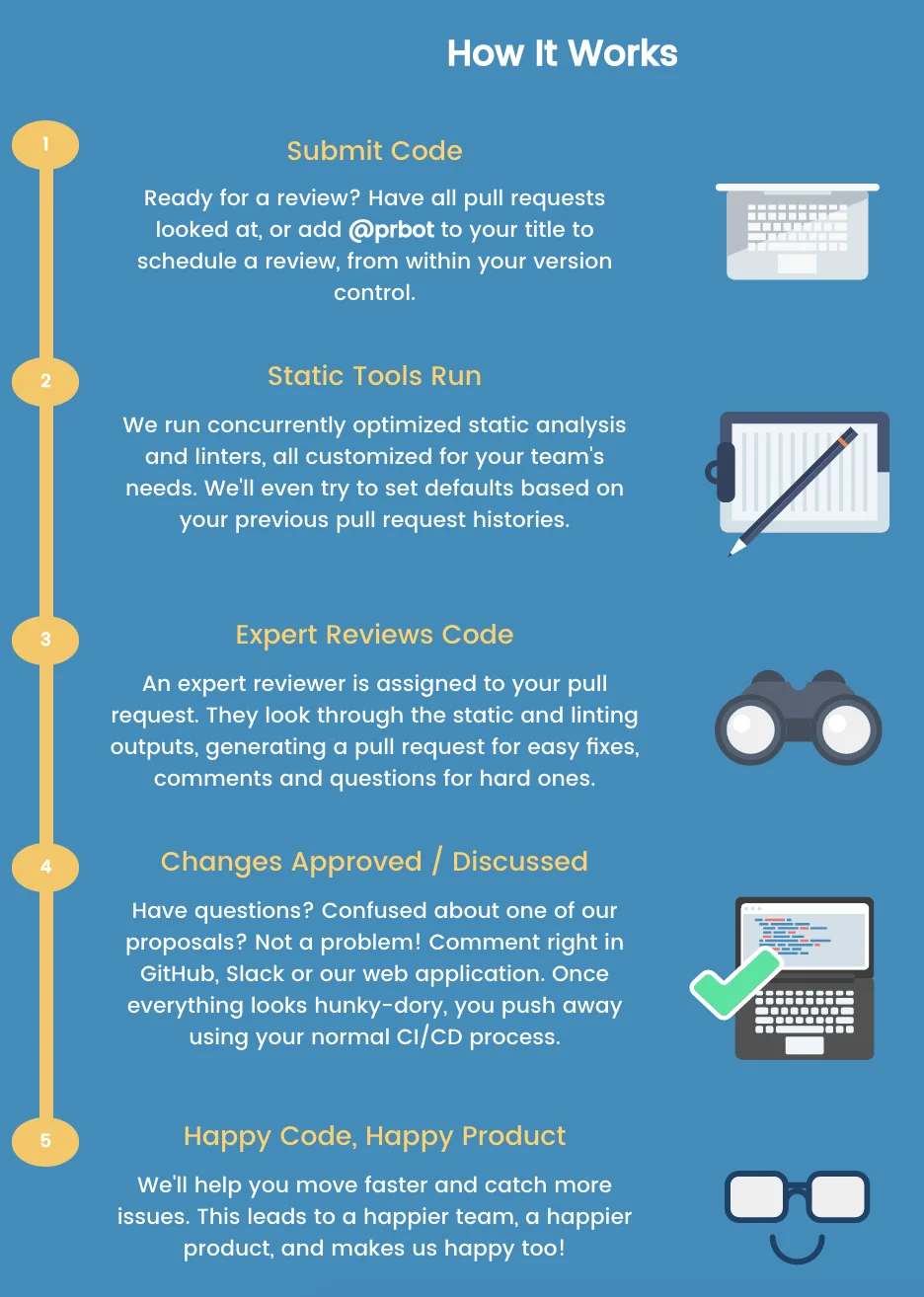 PullRequest screenshot 1 of 2