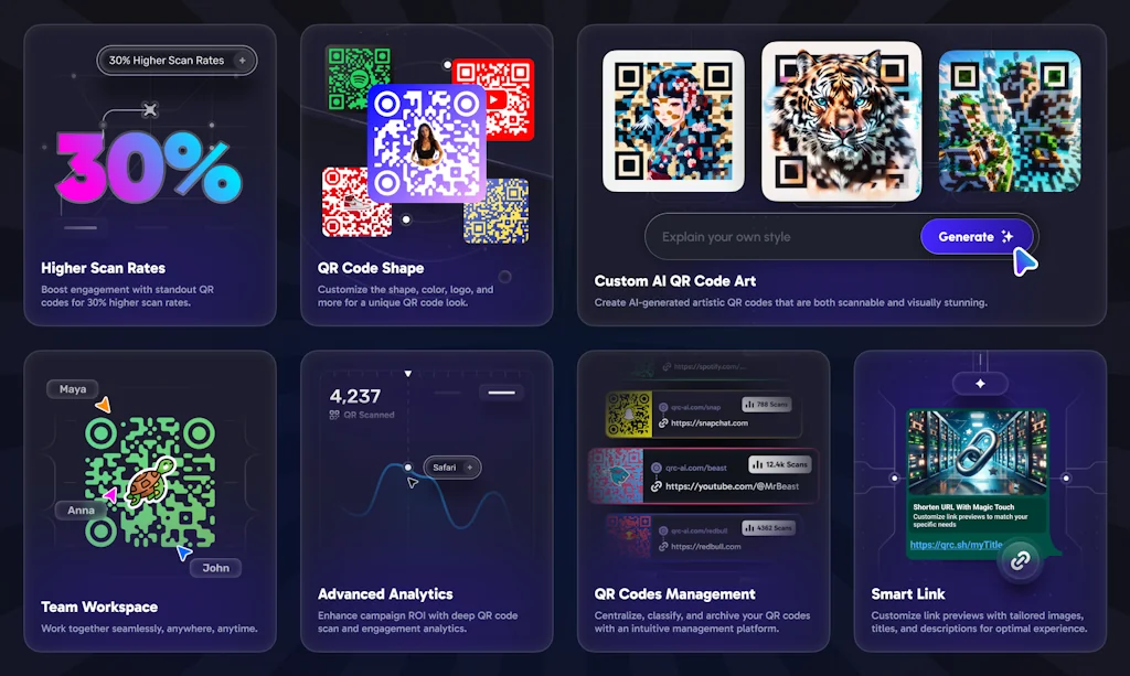➤ QRCode AI ⌘ screenshot 3 of 6
